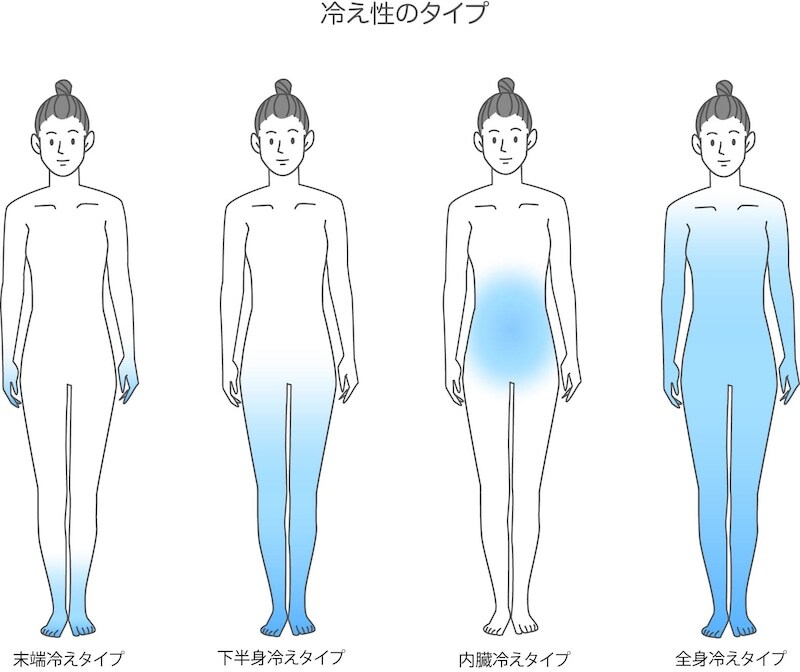 【冷え】どのタイプ？〜①末端冷えタイプさん〜