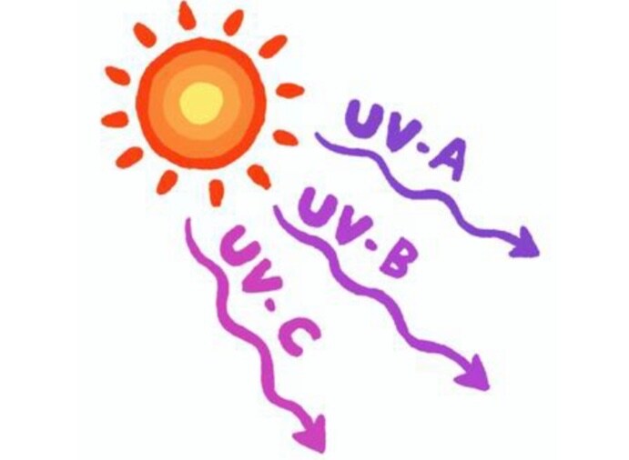 紫外線対策はじめましょう！春