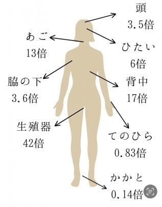 粘膜吸収って？
