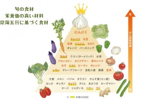 酵素の嬉しいメリット♪