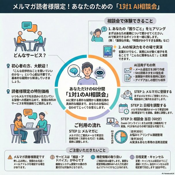 【1時間無料】AI相談