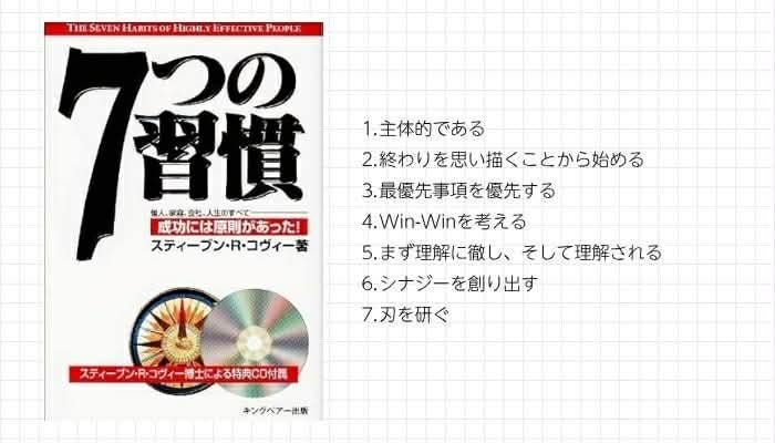七つの習慣