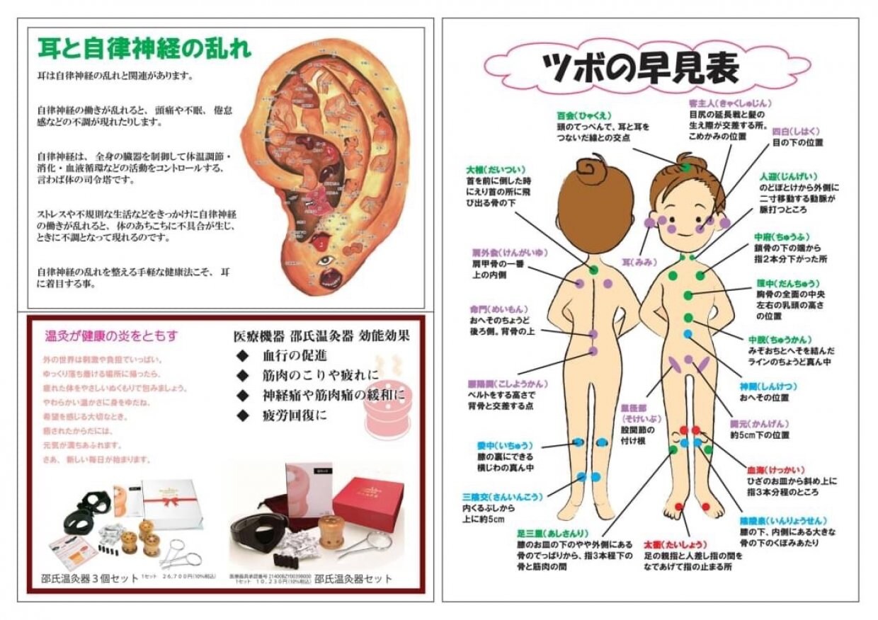 温灸ツボの早見表