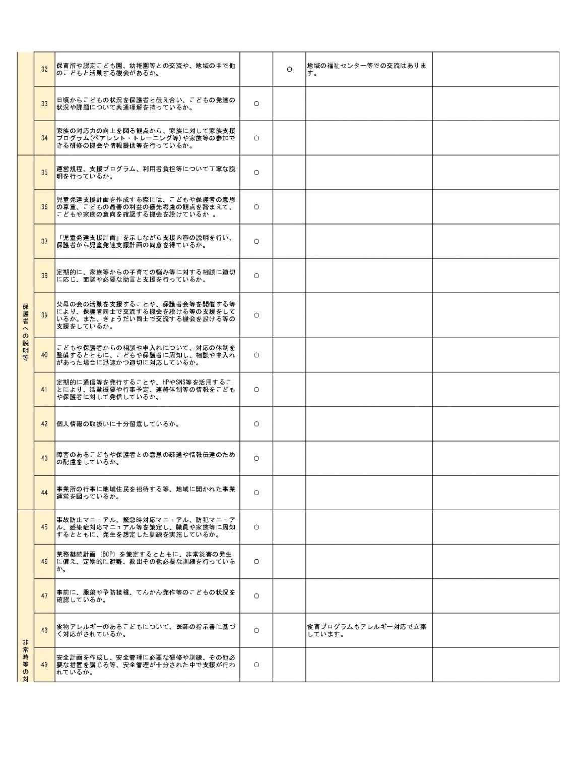 令和７年度事業所等評価結果③