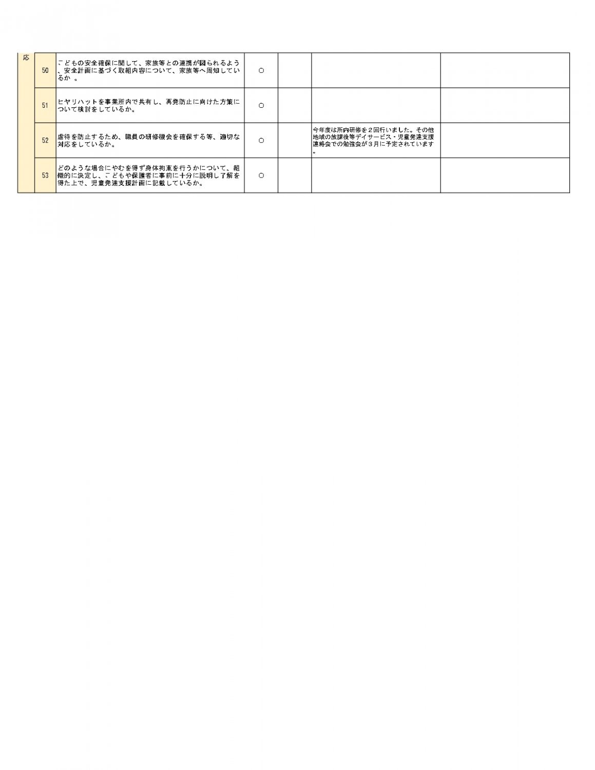 令和７年度事業所等評価結果④