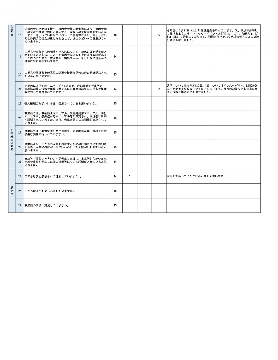 令和７年度事業所等評価（ご意見を踏まえた対応）②