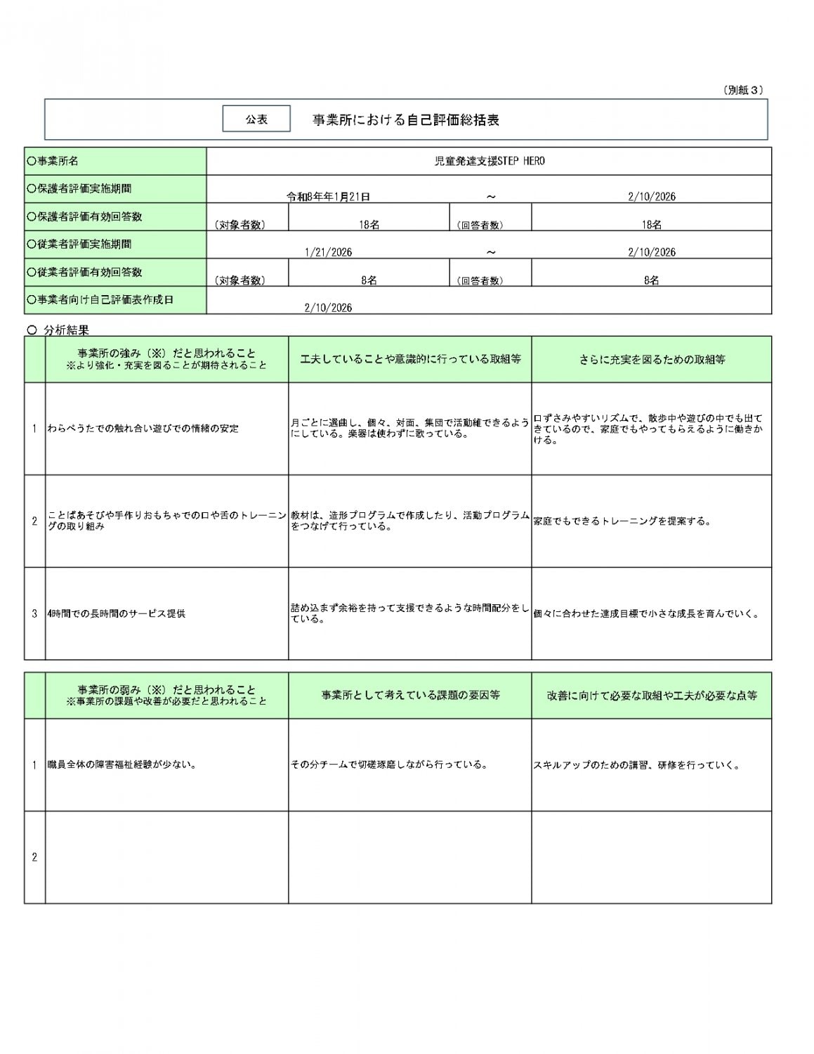令和７年度事業所等評価（総括表）