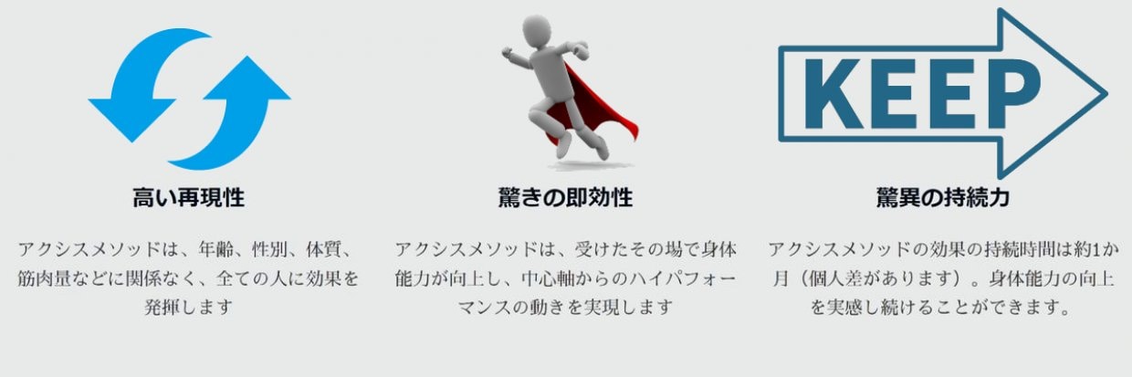 アクシスメソッド