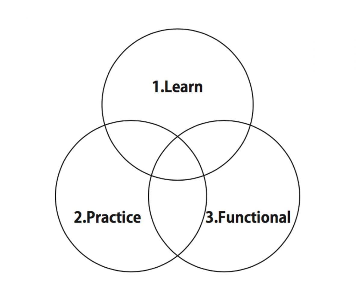 アクシスメソッド