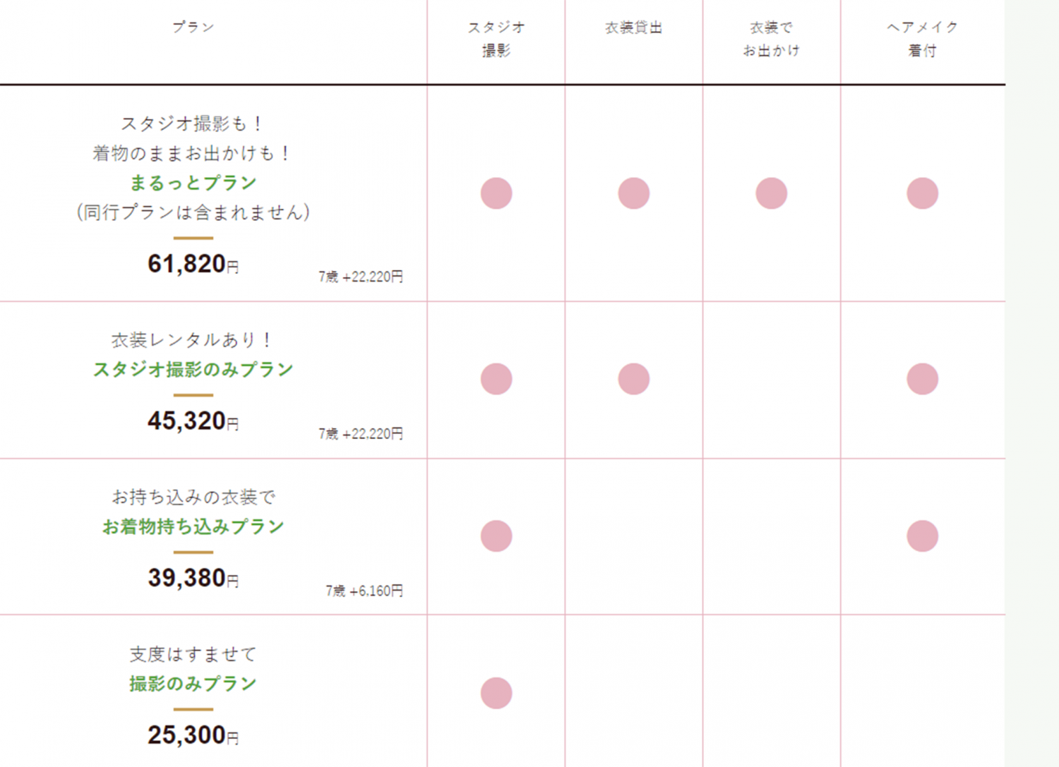 七五三、4つのプラン