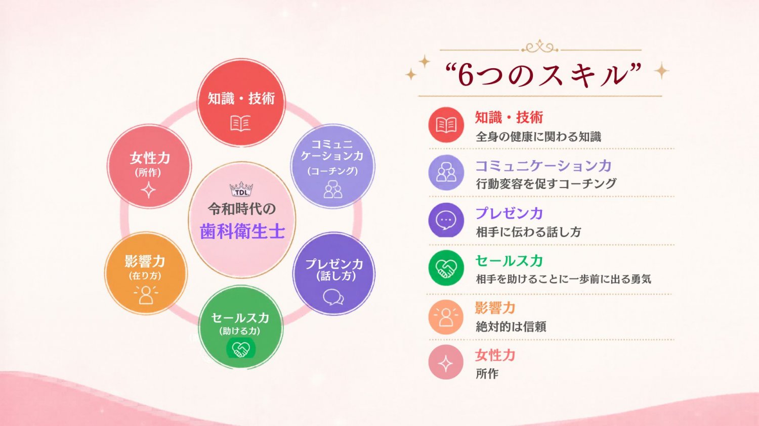 歯科衛生士の6つのこと