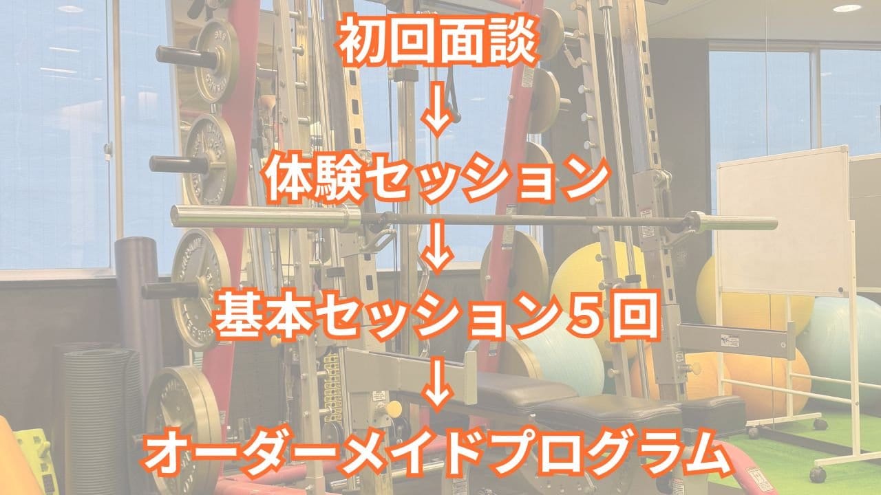 パーソナルトレーニング神戸