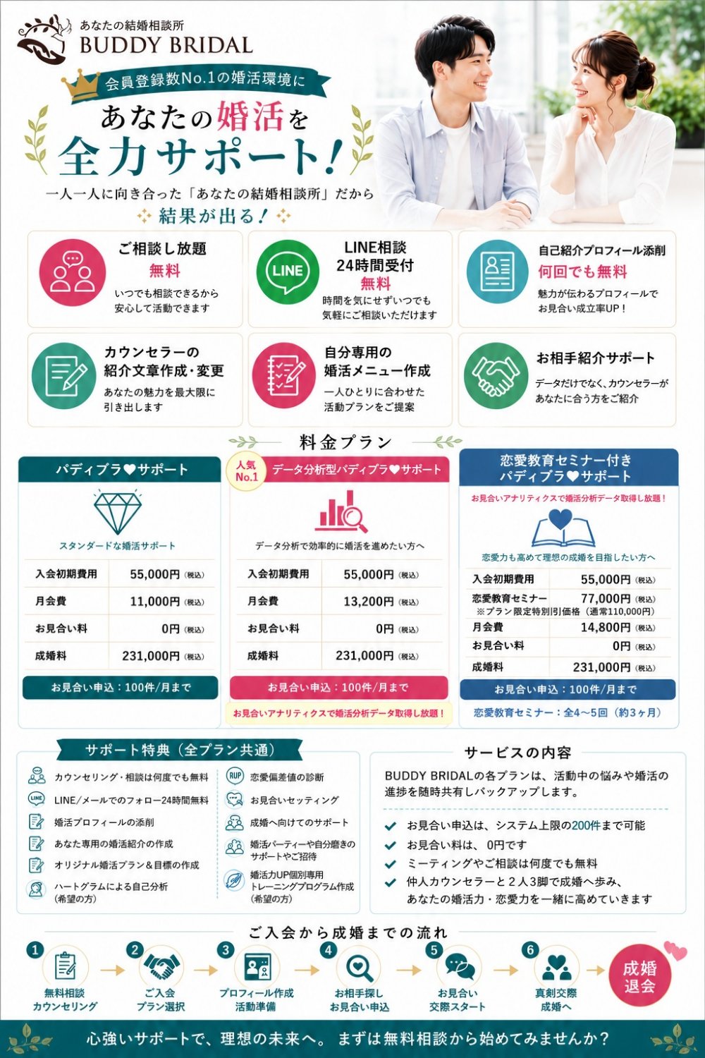 あなたの結婚相談所　BUDDY BRIDALのサポート料金。婚活のデータ分析から恋愛力向上までお一人ひとりに適切なサポートを選択できます。