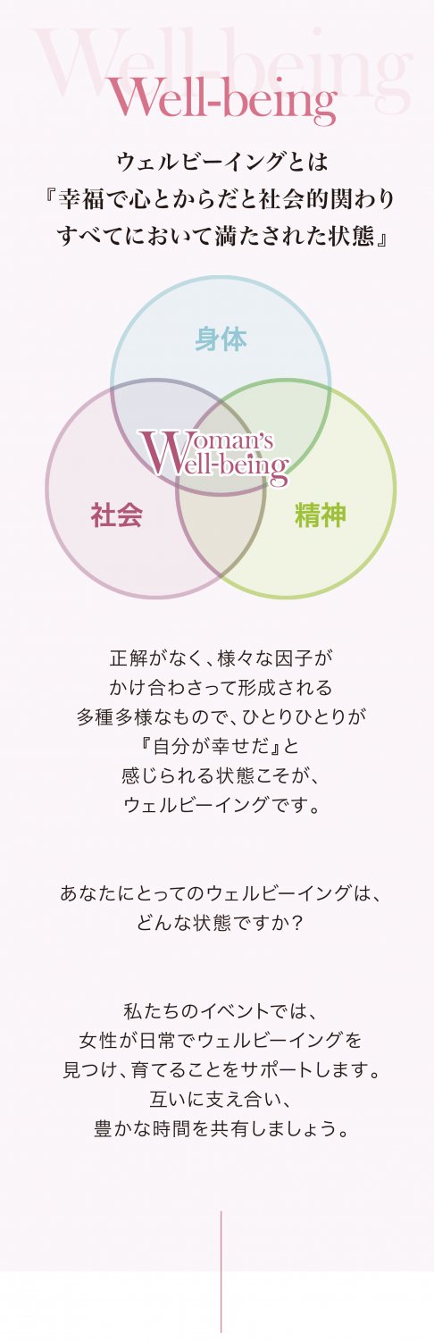 ウェルビーイング
