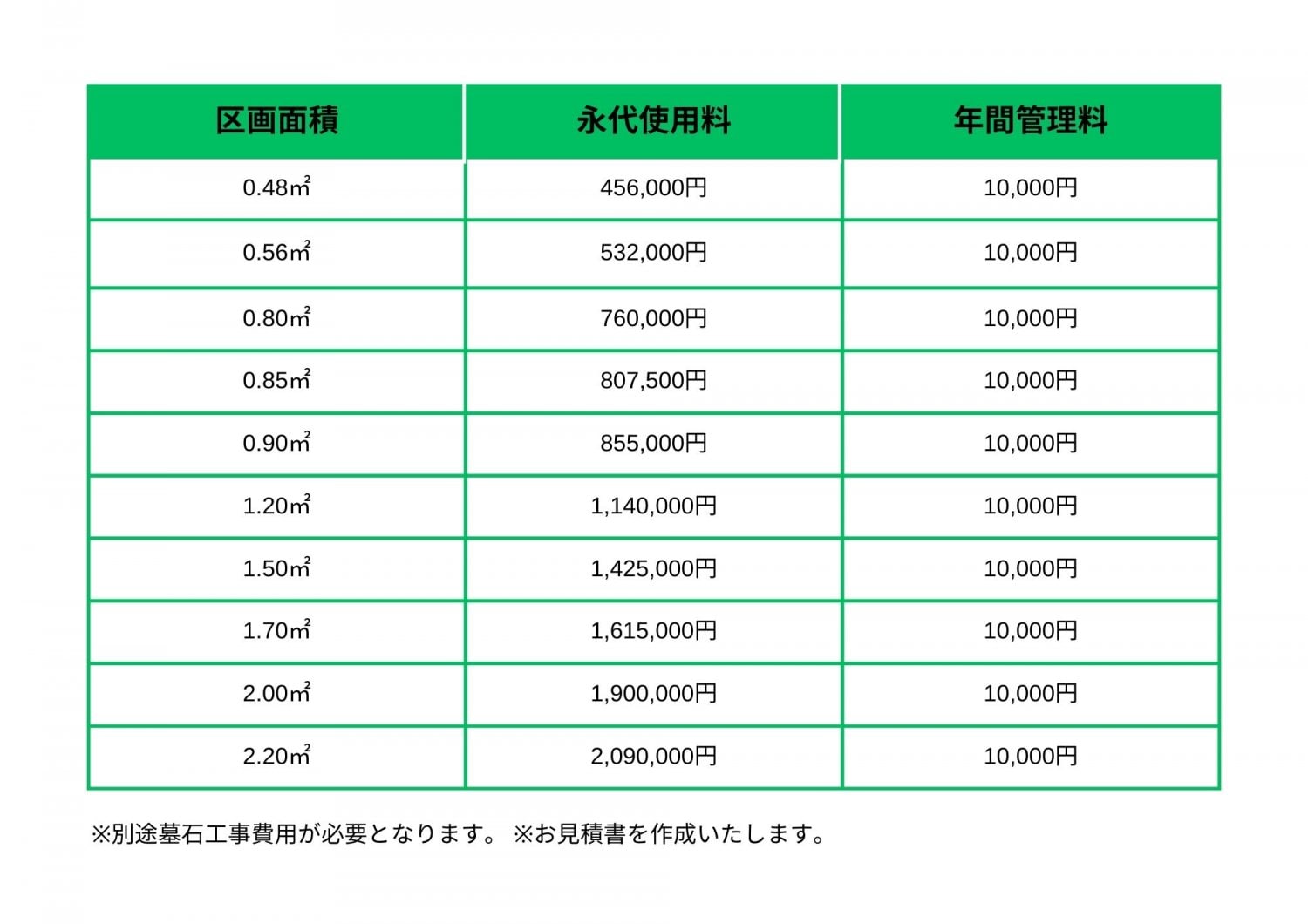永代使用料・年間管理料