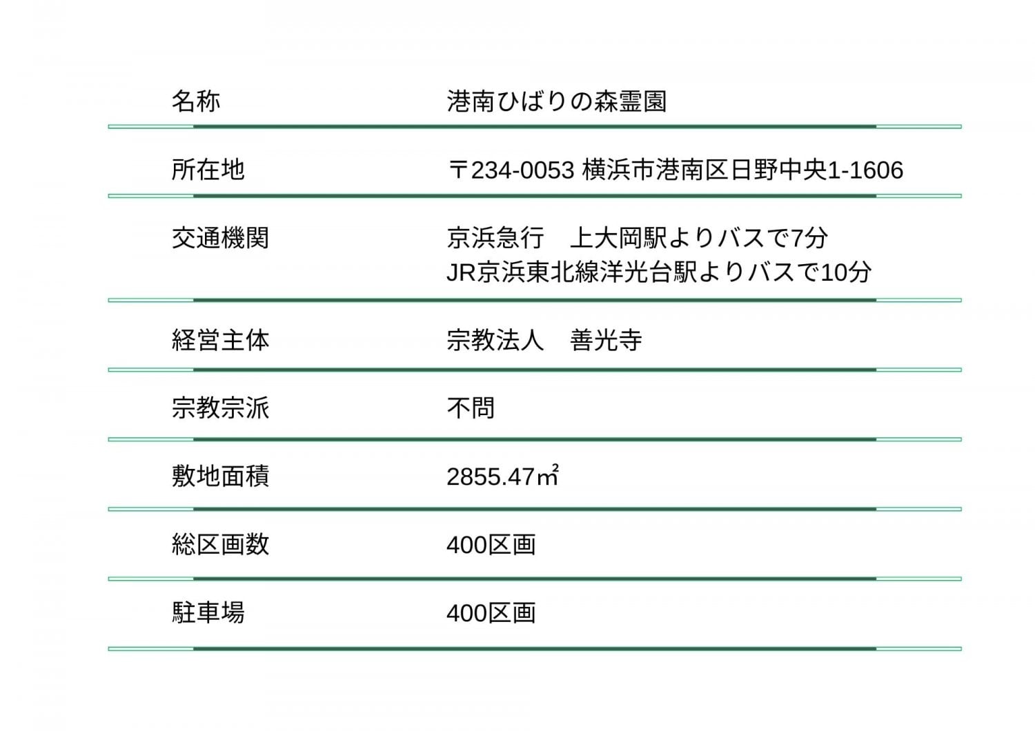 港南ひばりの森霊園詳細