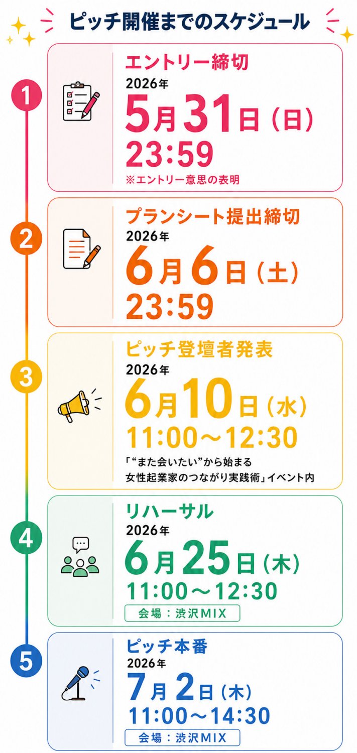 スケジュール
