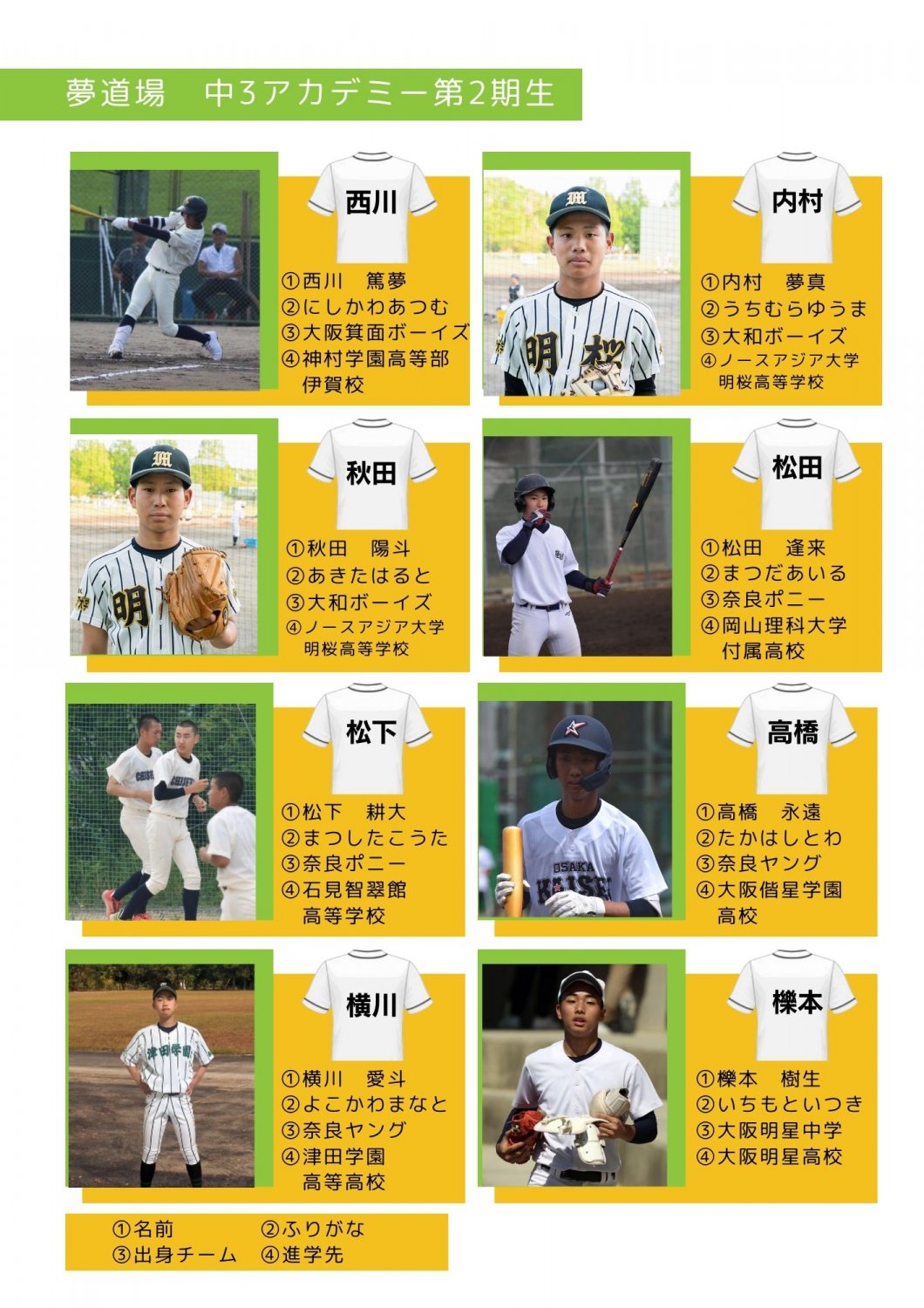 夢道場中3アカデミー第2期生
