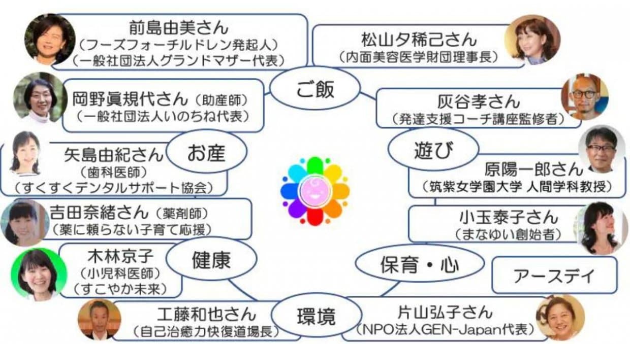 親子そだてすこやかのわ