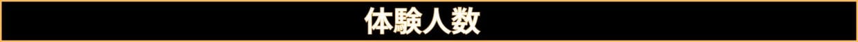 体験人数 かまぼこ作り 長崎かまぼこ