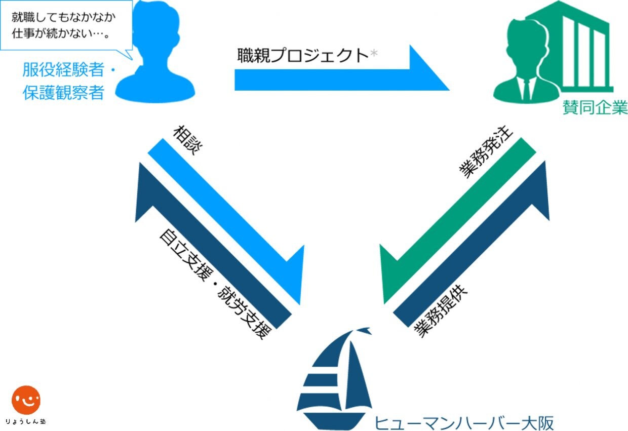 良心塾マンスリーサポーター