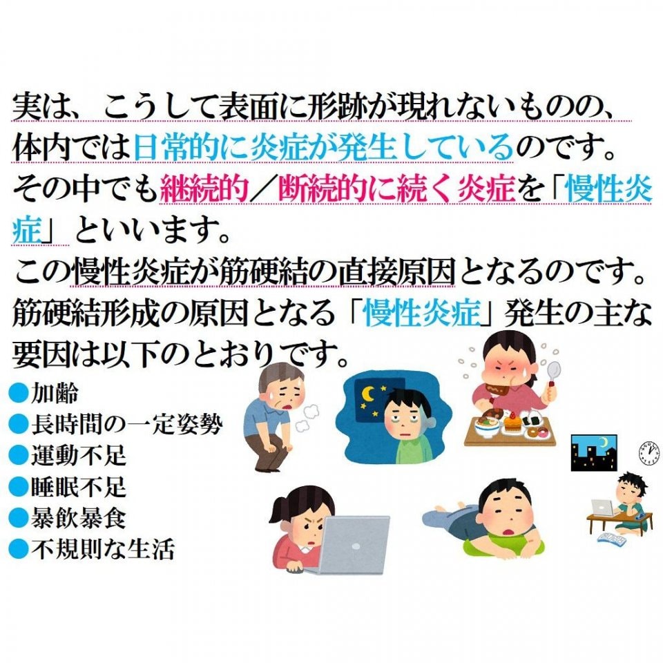 継続的/断続的に続く炎症を「慢性炎症」日常的に炎症が発生している！