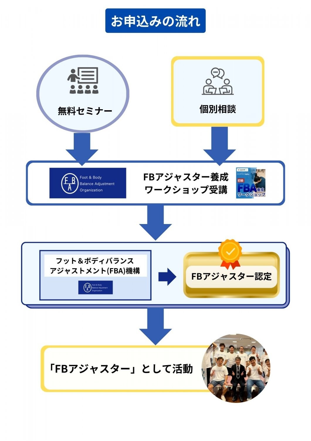 FBアジャスター申込方法