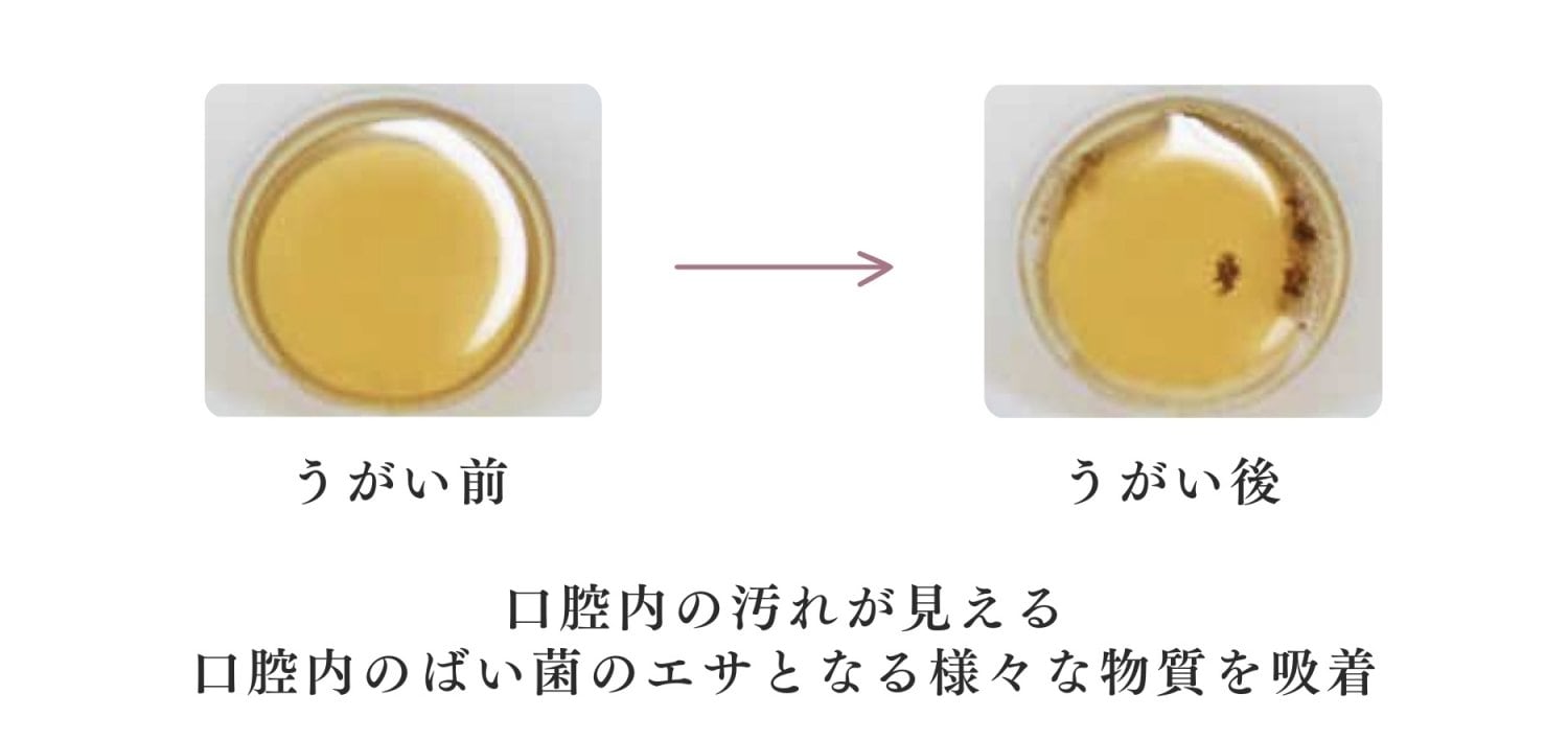 オーガニックマウスウォッシュ
