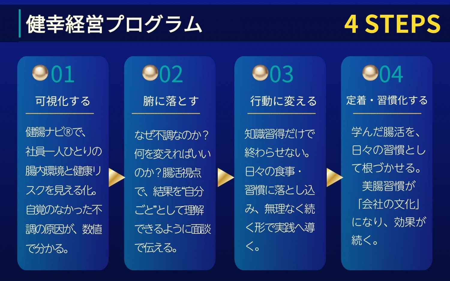 集合