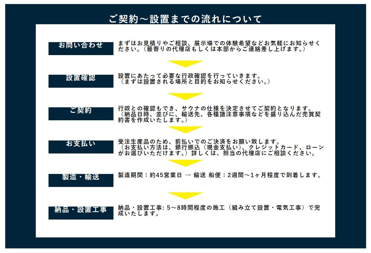 kokolo sauna　ご契約の流れ