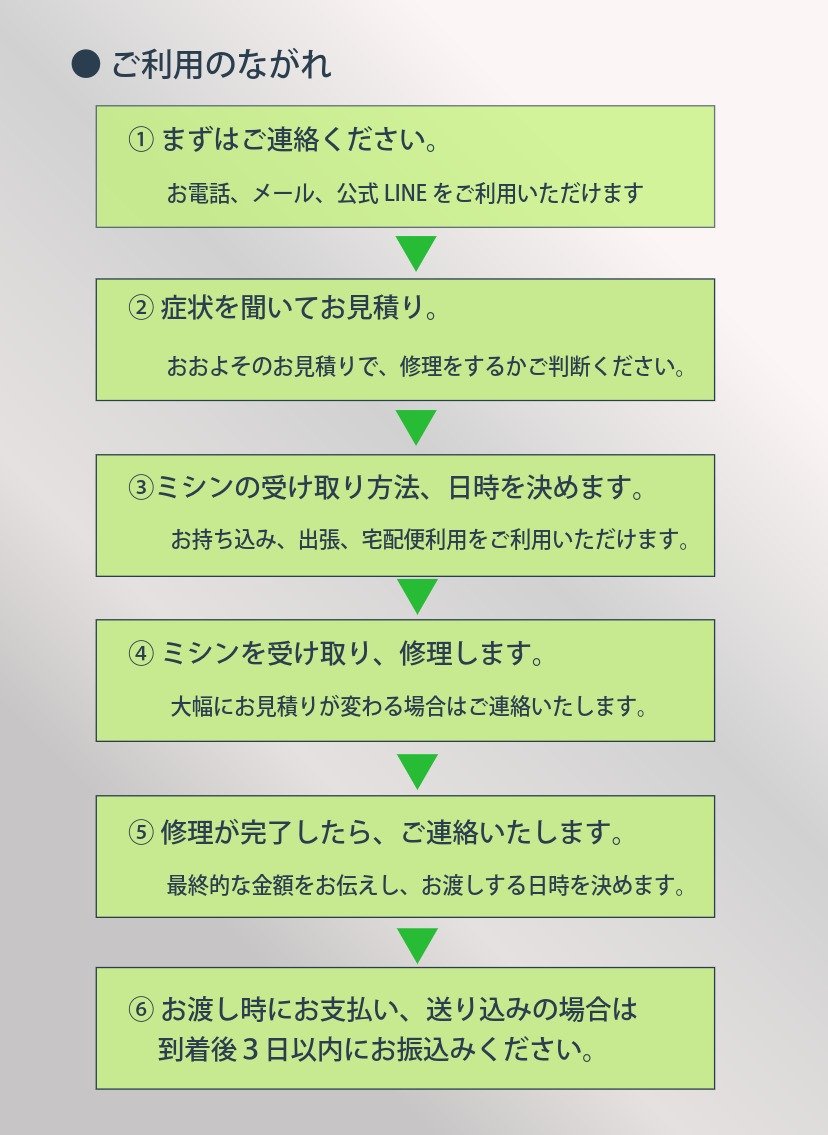 ミシン修理のご利用の流れ