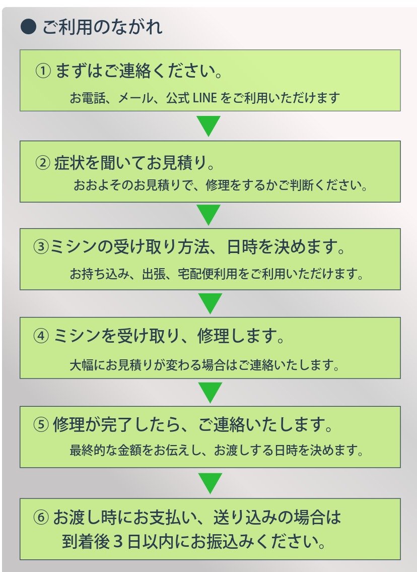 ご利用の流れ(ミシン修理専門ZigZag)