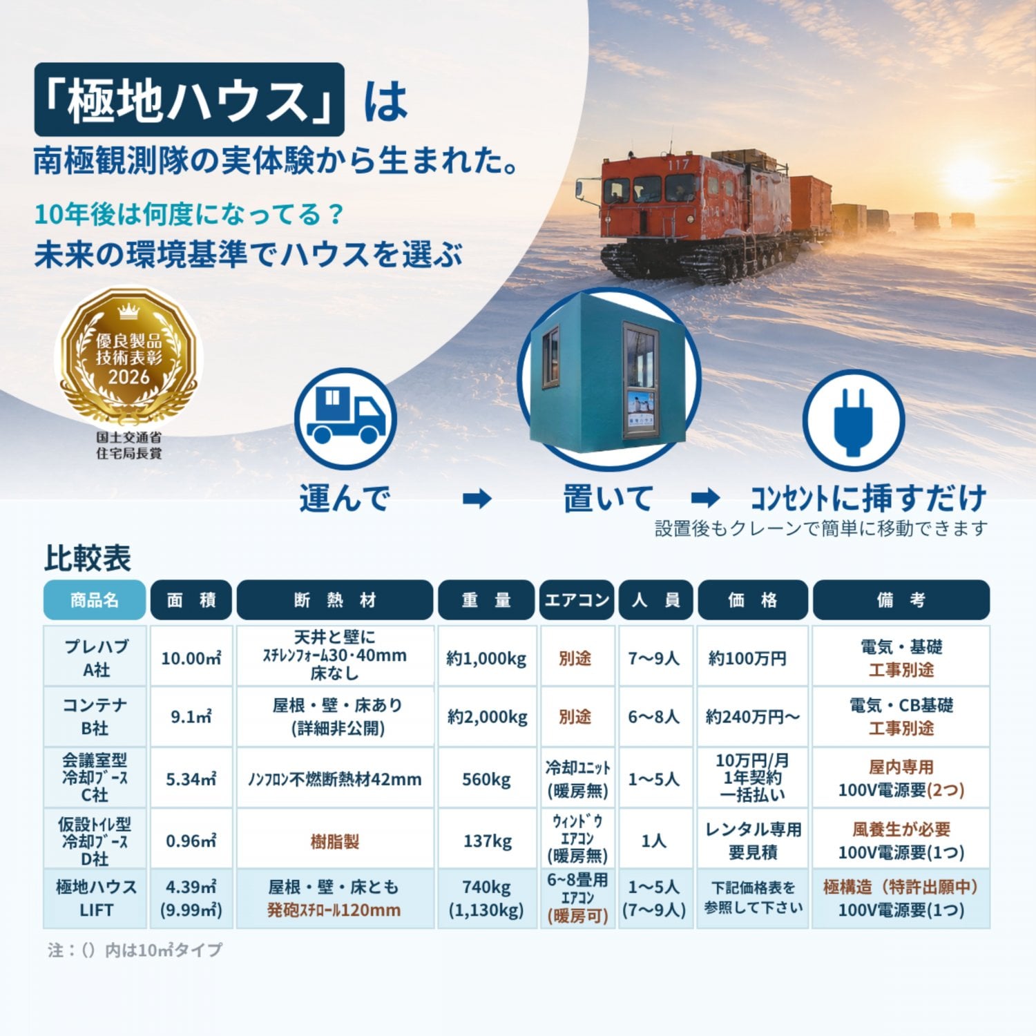 極地ハウス 比較表