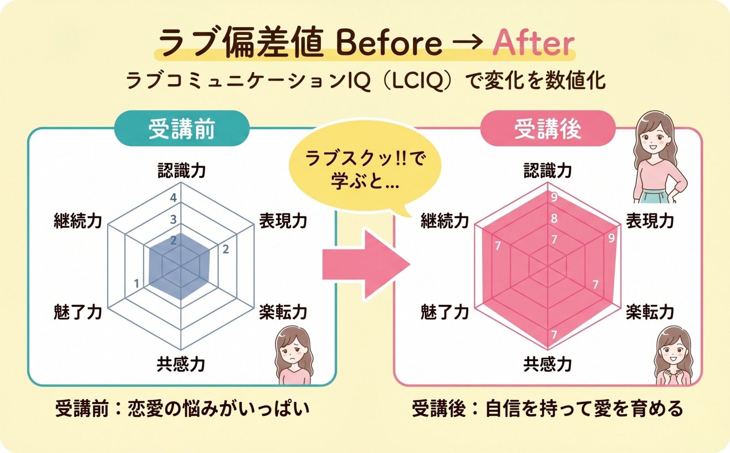 池袋｜ポッシビ結婚相談所