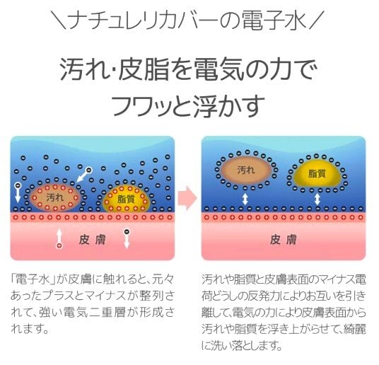 ナチュレリカバー｜アロマH2Oクレンジングオイル 150mL