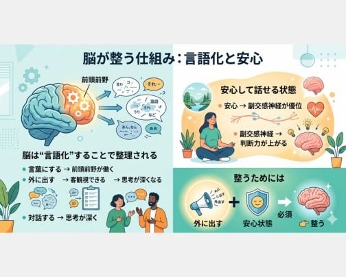 AI社員と話すだけで、なぜ頭が整うのか？