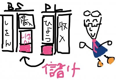 無駄遣い的節税は怖い…