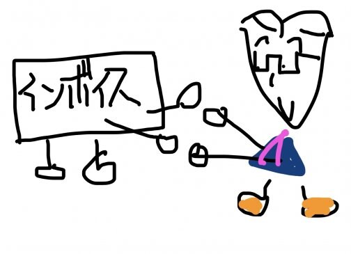 消費税が無かったら…