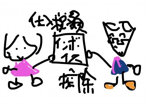 従業員にインボイスの浸透を！