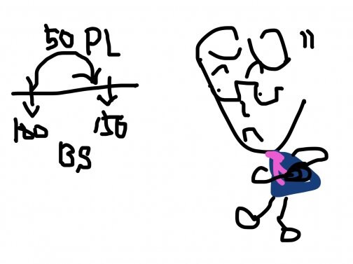 会計の基礎を知っておく