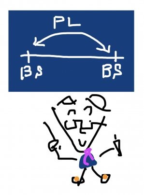 決算書の読み方
