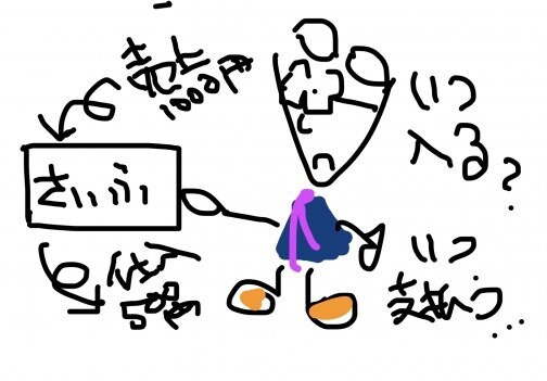 儲けのお化け