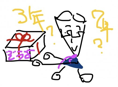 贈与の持ち戻し