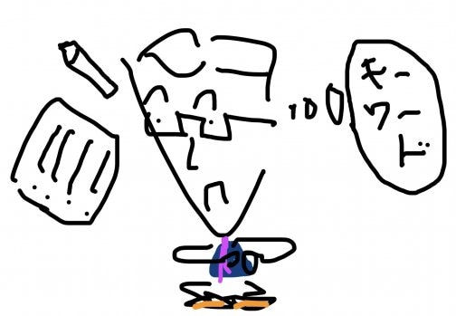 書く、聴く、任せる