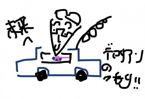 天気予報と未来会計