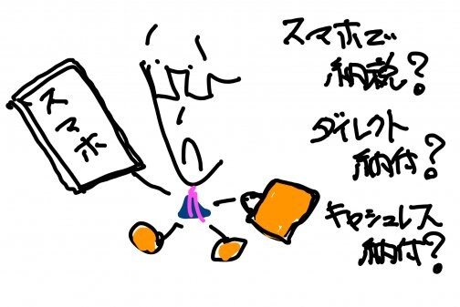 デジタルデバイド