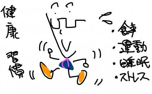 健康習慣