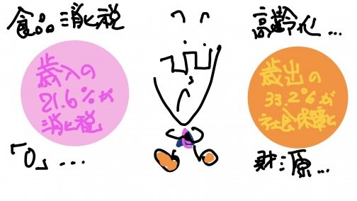 消費税ゼロ
