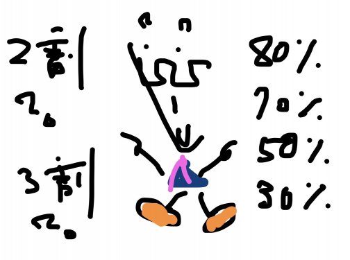 インボイス登録