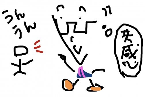 支持されるには…